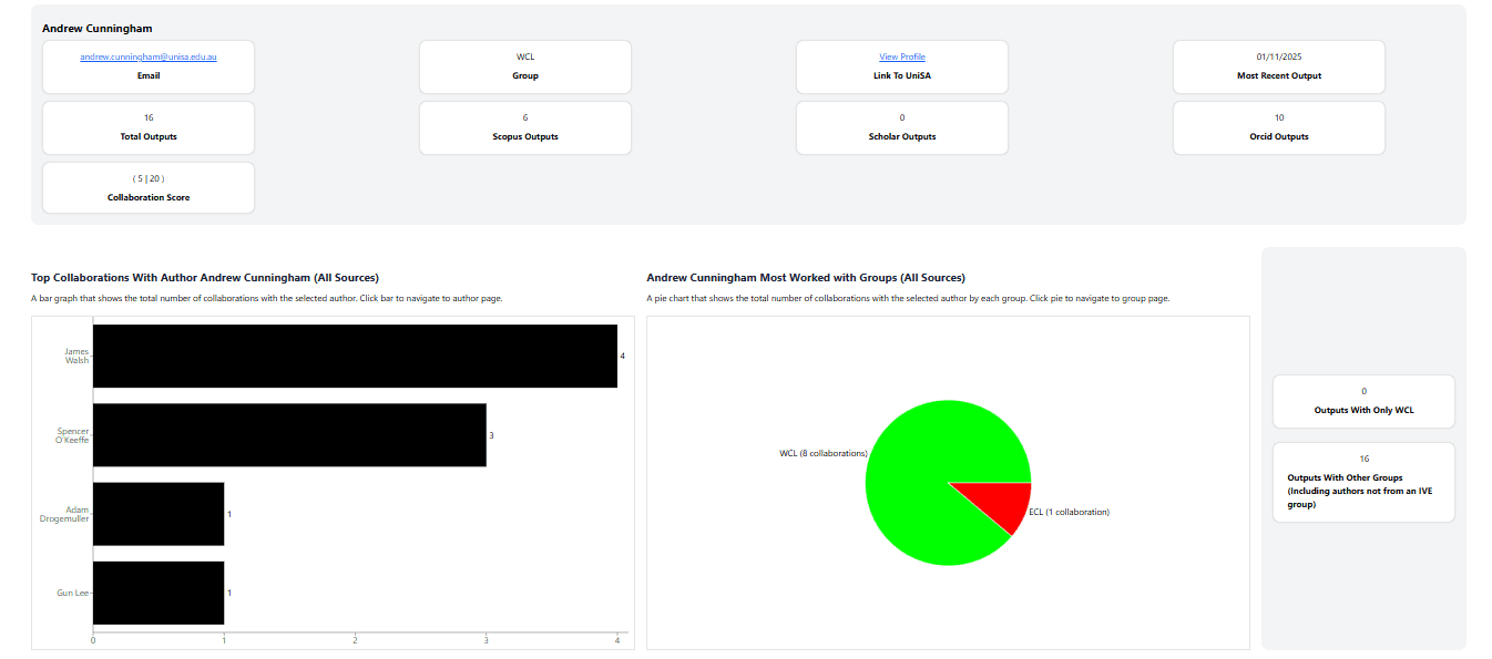 Specific Author Page