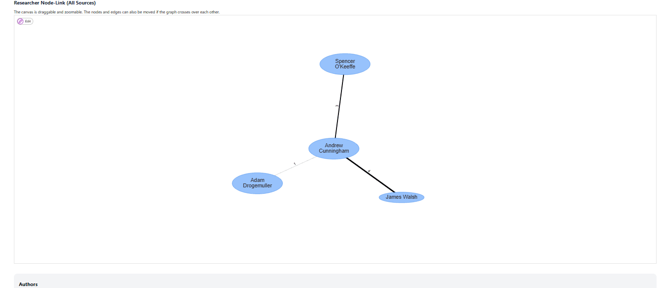 Specific Group - Relationships